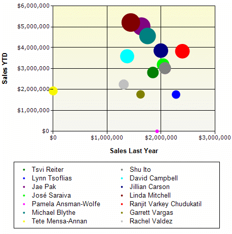 利用SQL Server Reporting Services與UML軟件工程優化網絡工程組織