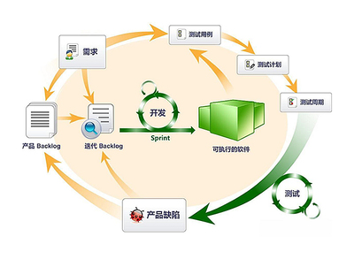 招賢納士丨邀您共創(chuàng)軟件工程新未來