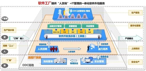 中軟國際 開啟數字化轉型新路徑，聚焦網絡與信息安全軟件開發