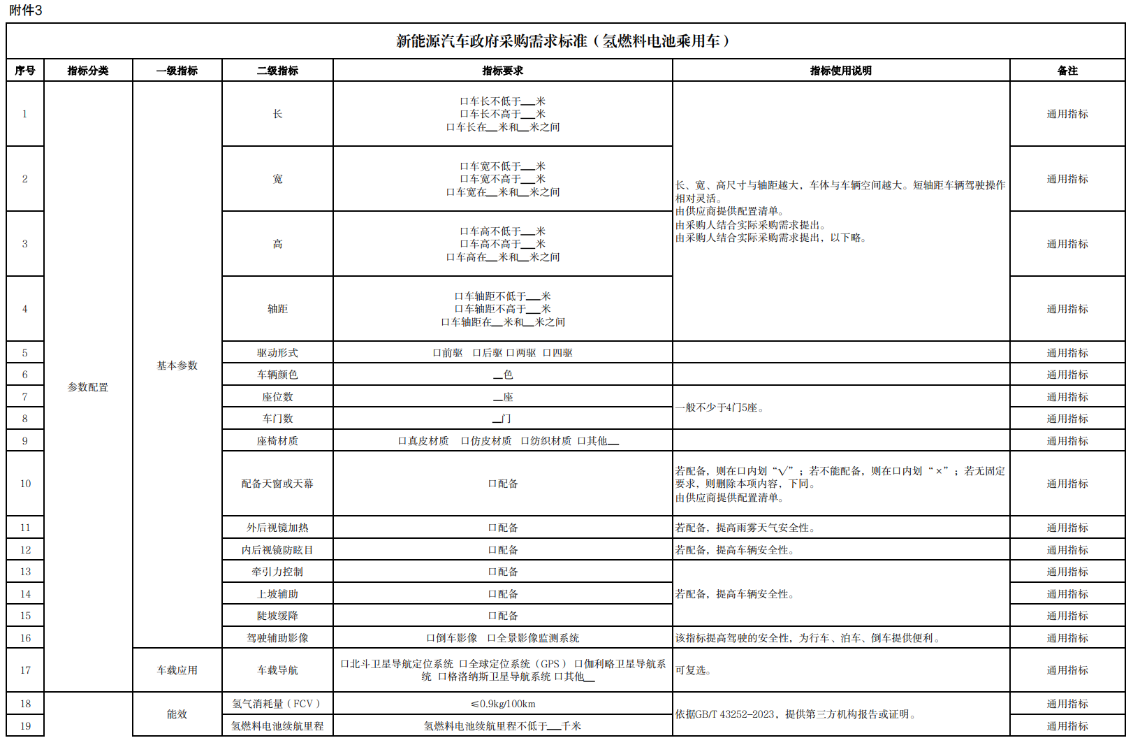 財政部、工信部發布《新能源汽車政府采購需求標準(征求意見稿)》