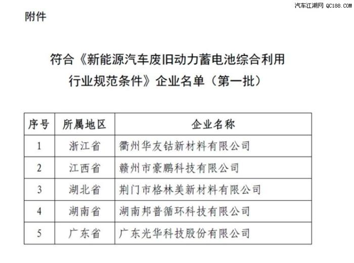 工信部發布動力電池回收合規企業名單 規范新能源汽車電附件回收產業新篇章