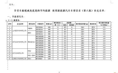 別克/日產(chǎn)等部分車型可享受車船稅優(yōu)惠