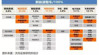 盤點(diǎn)新能源行業(yè)大洗牌下的七大機(jī)遇